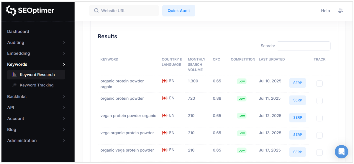 SEOptimer keyword research results